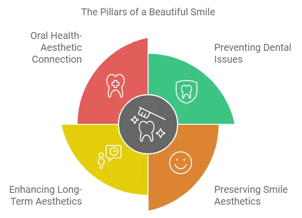 Why Regular Check-ups are Essential