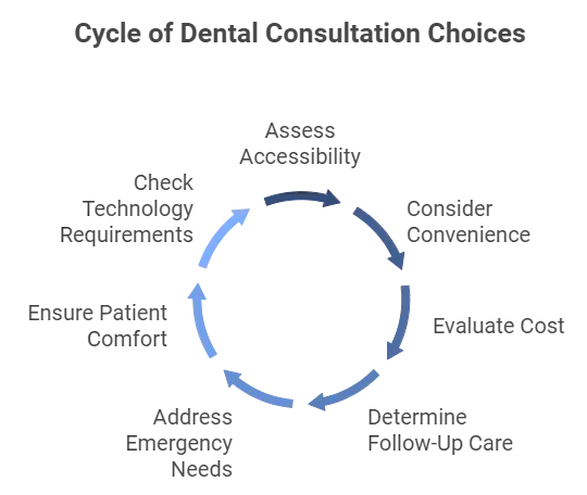 Challenges and Considerations