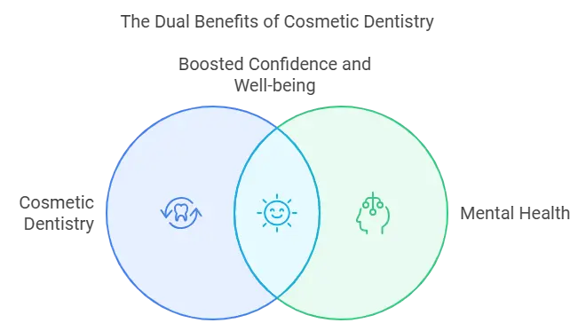 How Aesthetic Enhancements Boost Confidence and Well-being