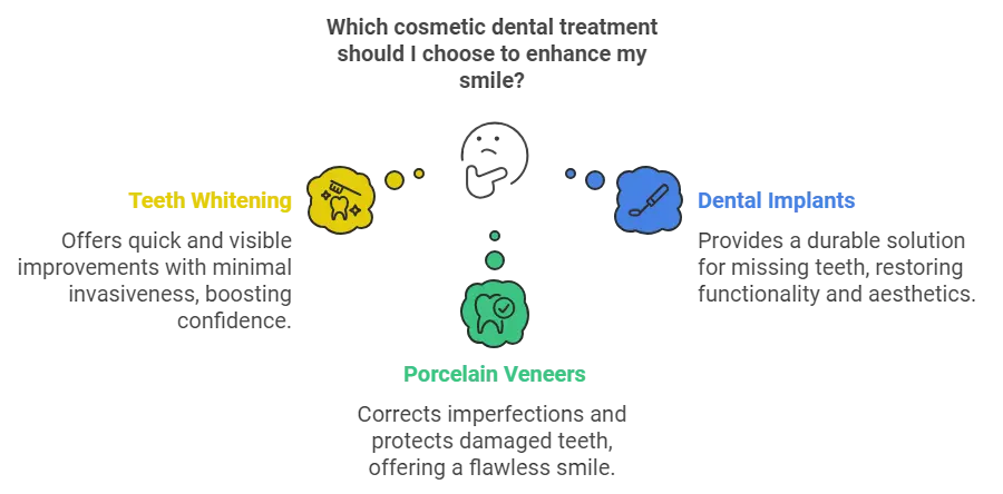 Popular Cosmetic Dental Treatments