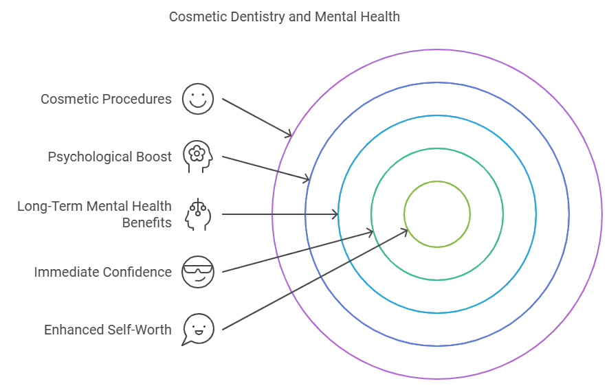 Popular Cosmetic Dentistry Procedures and Their Psychological Benefits