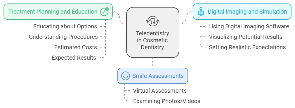 Smile Assessments