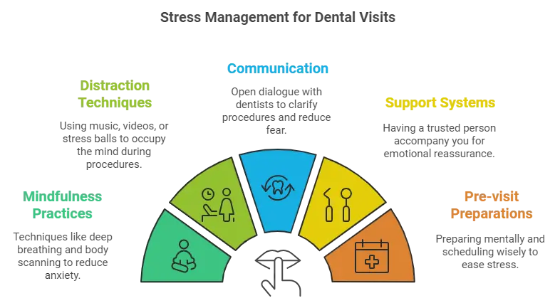 Techniques for a Positive Dental Experience