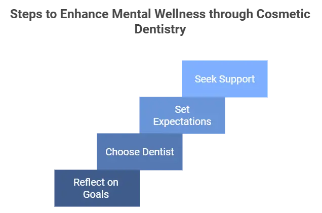Tips for Patients Considering Cosmetic Dentistry for Mental Health Benefits