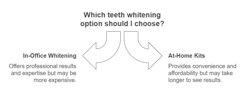 Achieve a Brighter, More Confident Smile