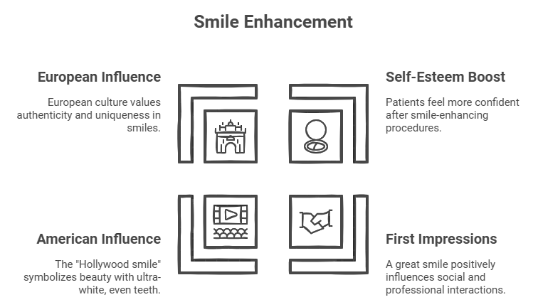 Cultural Perspectives on Smile Design