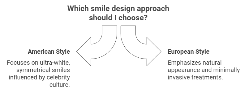 Global Cosmetic Dentistry Insights