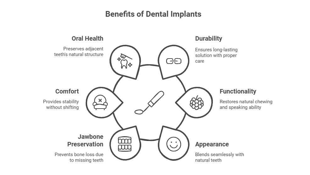Permanent Solution for Missing Teeth