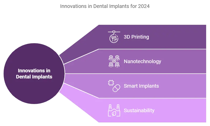 Revolutionizing Dental Implants