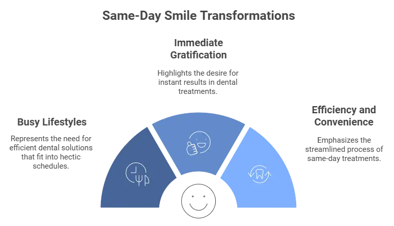 The Shift Towards Quick Results