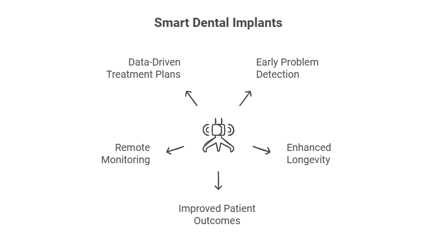Revolutionizing Modern Dentistry