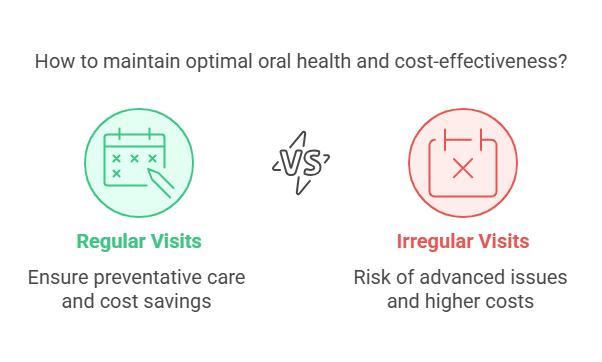 The Importance of Regular Dental Visits