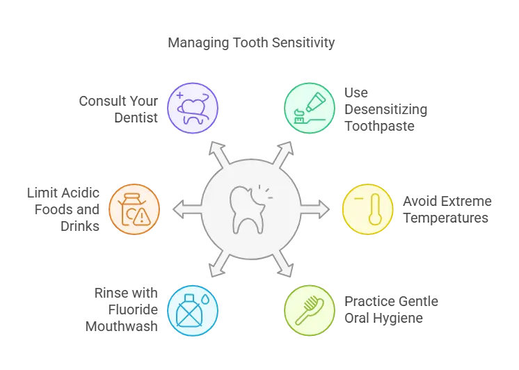 Tooth sensitivity after cosmetic treatments