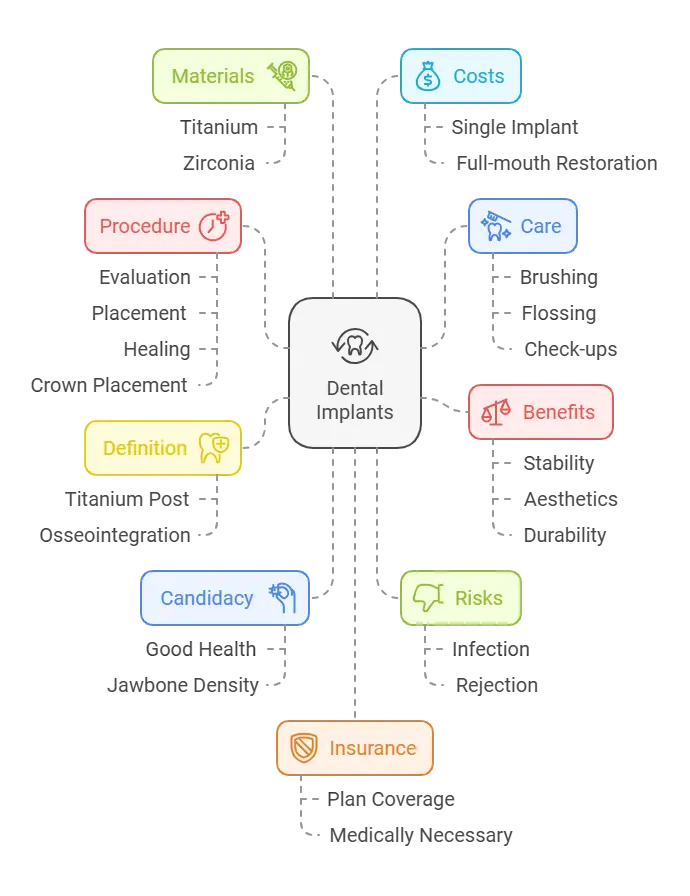 Top 15 FAQs About Dental Implants in New Jersey