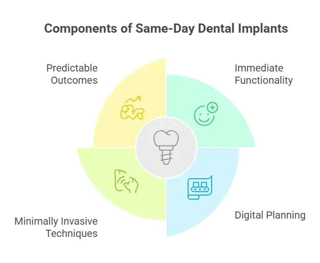 Same-Day Dental Implants_ A Step-by-Step Process for Immediate Smile Transformation - visual selection
